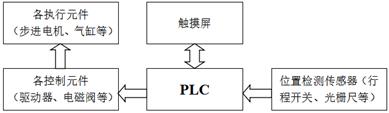 图示
AI 生成的内容可能不正确。