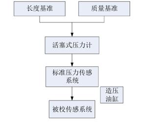 图示
AI 生成的内容可能不正确。